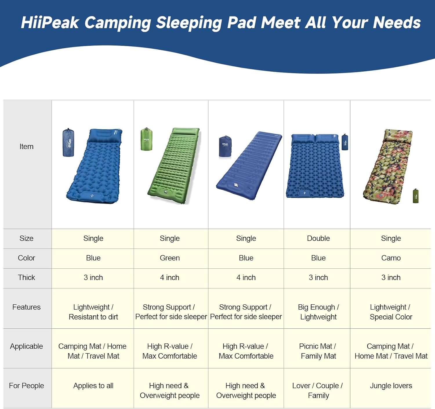 HiiPeak Ultralight Sleeping Pad: Inflates Easy, Waterproof, Compact for Hiking - Image 4